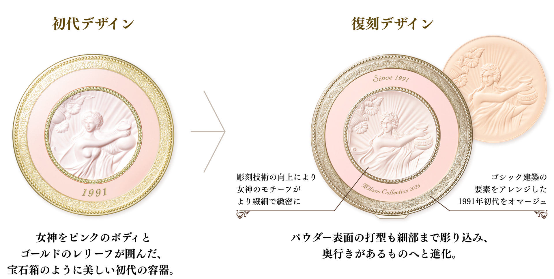 Kanebo Milano Collection GR Face Up Powder 2026